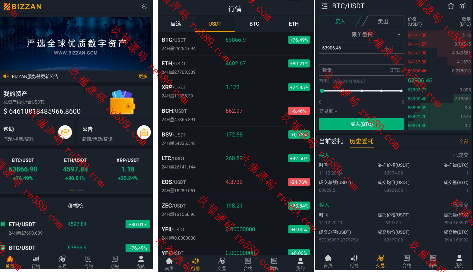 独家完整版BIZZAN币严源码/多语言交易所/币币交易永续合约期权/OTC交易