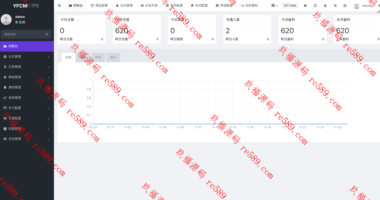 全开源玖福独家修复N个问题/多语言海外刷单/抢单系统/订单自动匹配系统/策略组/海外源码/tiktok开源