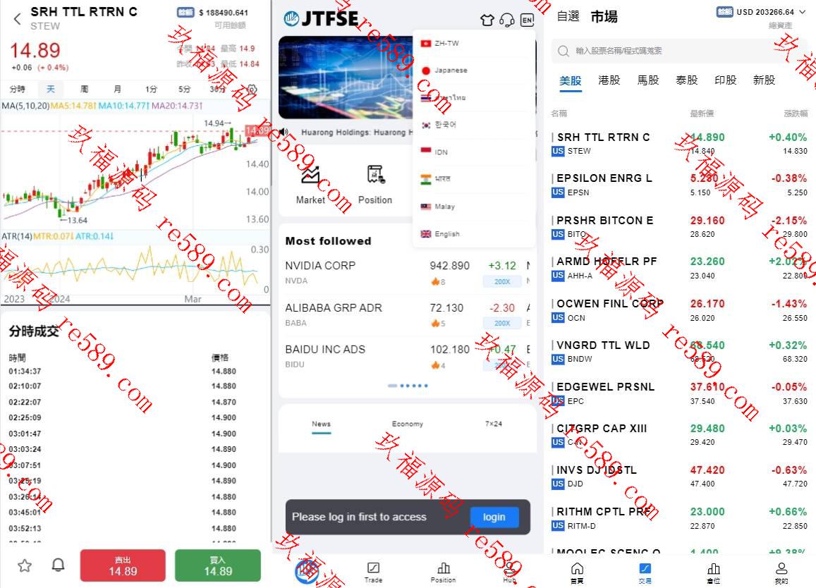 海外股票交易源码/港股泰股/美股源码/印度股源码/马拉西亚股票源码/国际股票配资