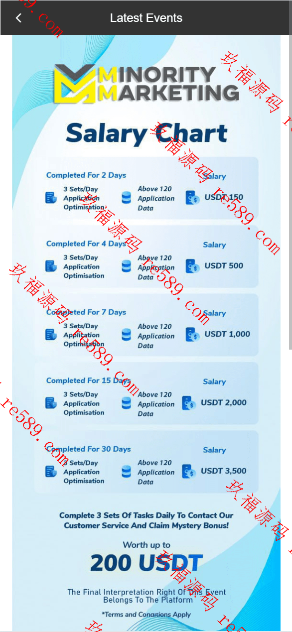 全开源海外多语言/二开刷单系统源码/前端uniapp海外抢单源码/连单刷单源码