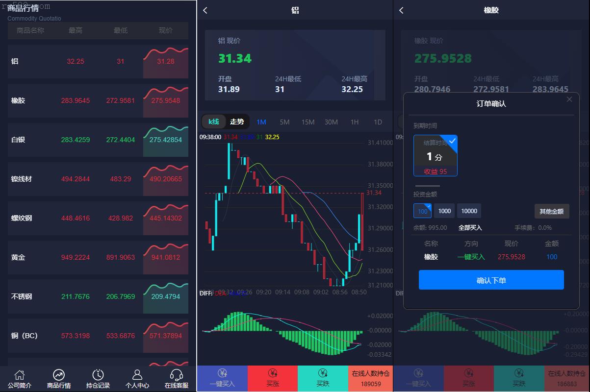 微盘期货交易系统运营版/微交易源码/代理后台/用户风控解决方案